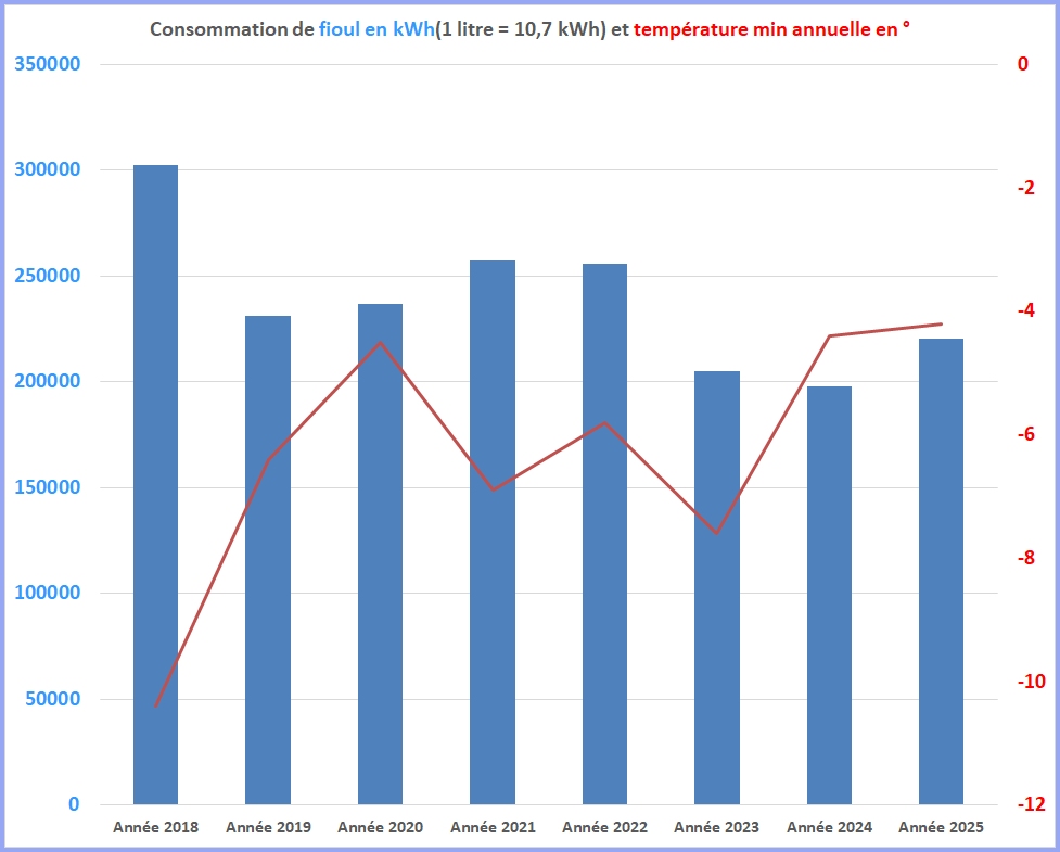 Bilan